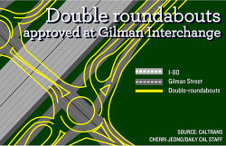 Roundabouts at Gilman Street Interchange